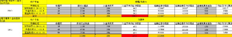 淘宝双11活动方案策划,一份完整的策划方案,淘宝双11活动方案