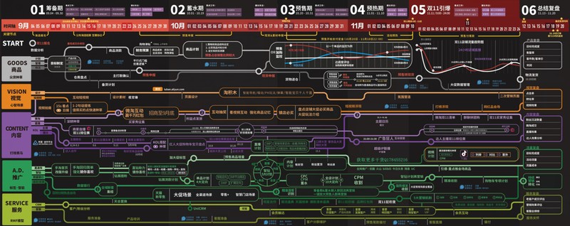 淘宝双11活动方案策划,一份完整的策划方案,淘宝双11活动方案