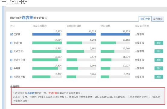 淘宝店铺统计工作怎么做,手把手教你统计数据,淘宝店铺统计