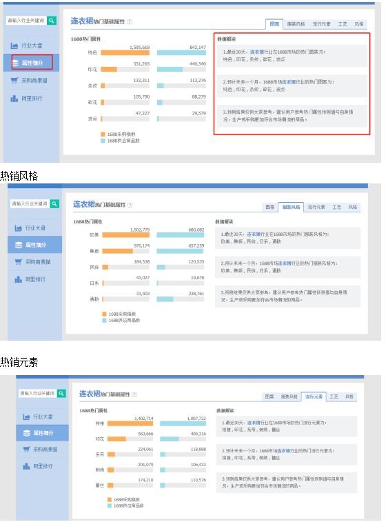 淘宝店铺统计工作怎么做,手把手教你统计数据,淘宝店铺统计