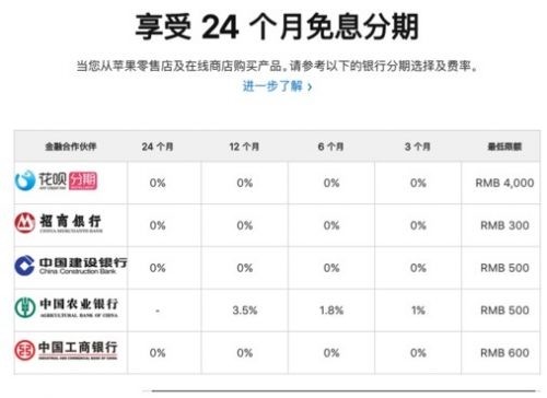 苹果官网分期付款要求,苹果怎么分期付款,分期付款要求