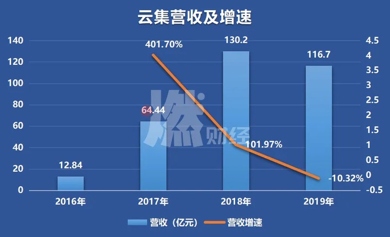 云集商家入驻规定,云集最新现状曝光,云集商家入驻