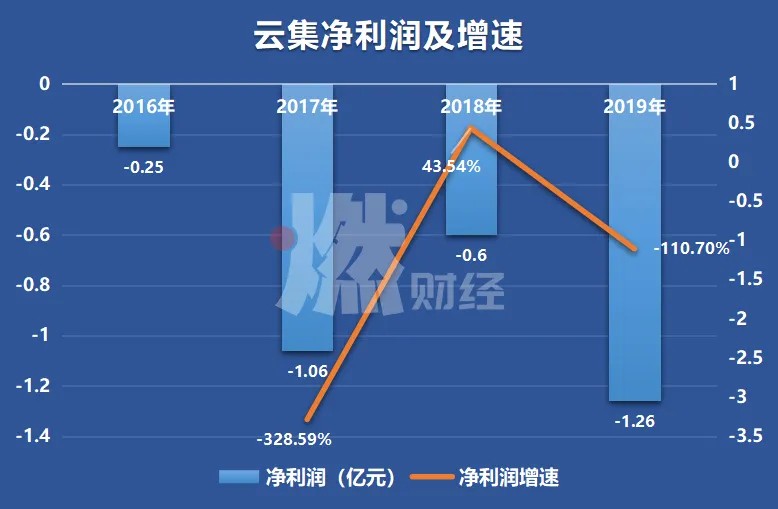 云集商家入驻规定,云集最新现状曝光,云集商家入驻