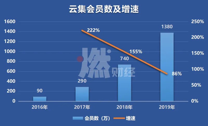 云集商家入驻规定,云集最新现状曝光,云集商家入驻