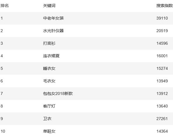 淘宝指数查询官网,手把手教你查询淘宝指数,淘宝指数查询