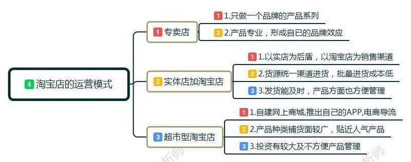 淘宝如何开网店流程,教你快速开网店,淘宝如何开网店