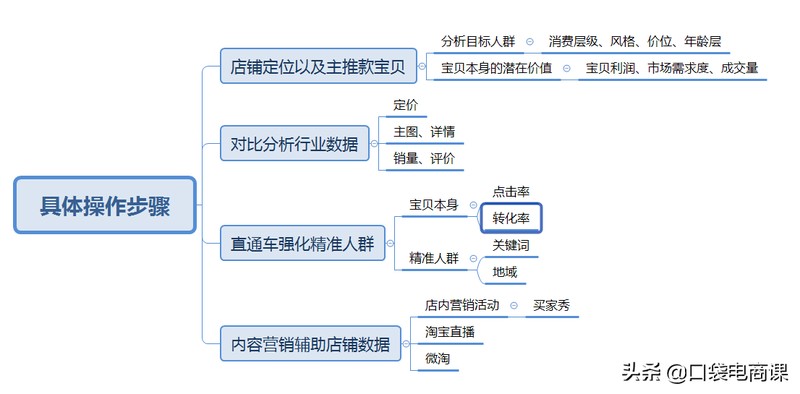 淘宝爆款女装,淘宝爆款打造思路,爆款女装