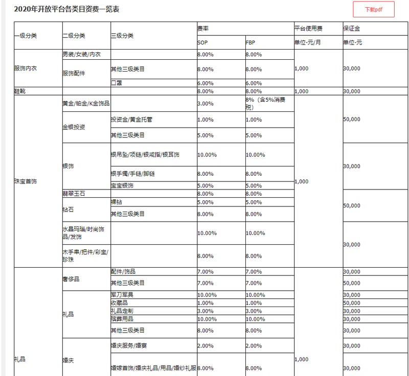 京东入驻流程及费用标准,京东怎么开店,京东入驻流程