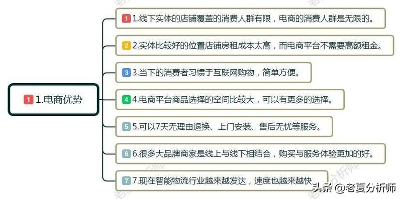 电子商务主要学什么专业,电商行业发展状况及趋势,电子商务主要学什么