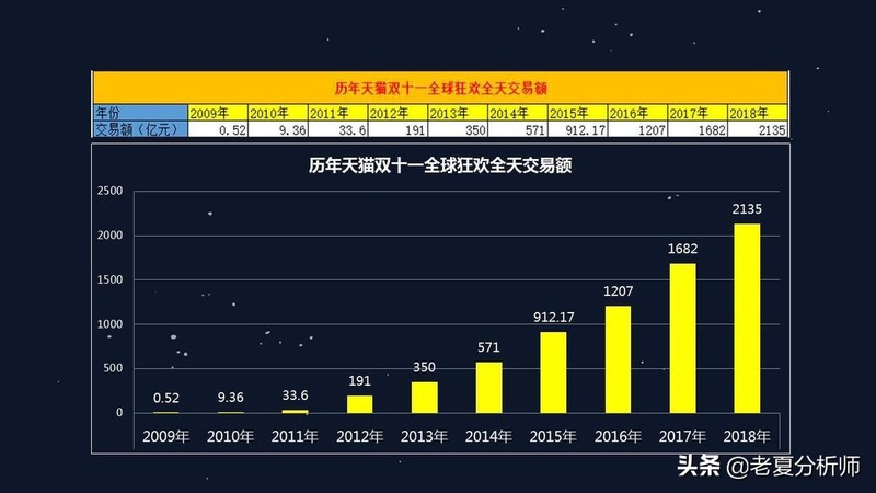 电子商务主要学什么专业,电商行业发展状况及趋势,电子商务主要学什么