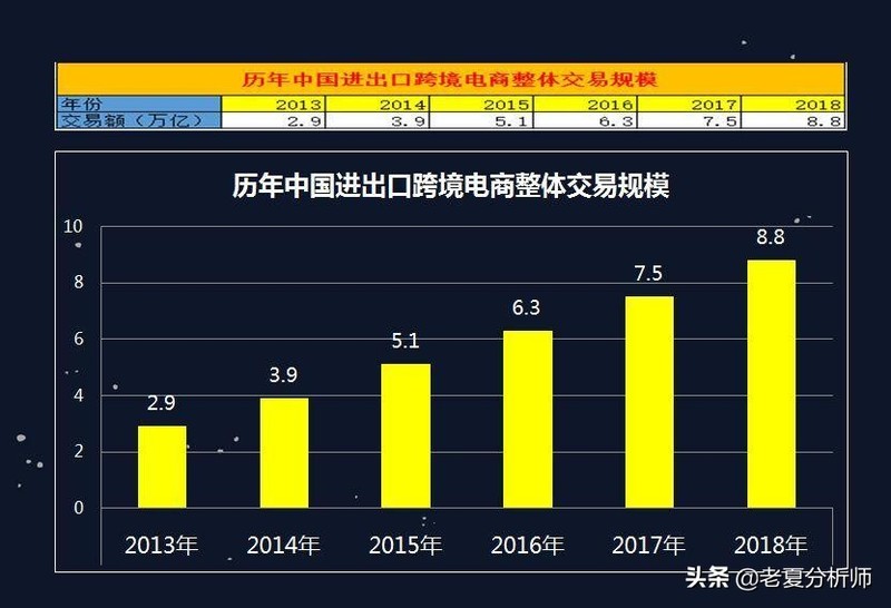 电子商务主要学什么专业,电商行业发展状况及趋势,电子商务主要学什么