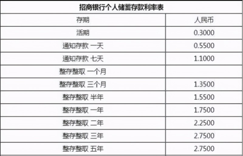 五万块钱放余额宝一年收益多少,余额宝收益计算方法,余额宝一年收益多少