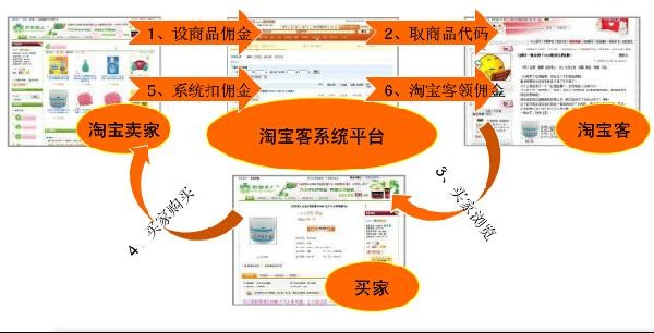 卖家淘宝客推广教程,怎么做淘宝客,淘宝客推广教程