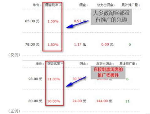 卖家淘宝客推广教程,怎么做淘宝客,淘宝客推广教程