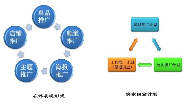 卖家淘宝客推广教程,怎么做淘宝客,淘宝客推广教程