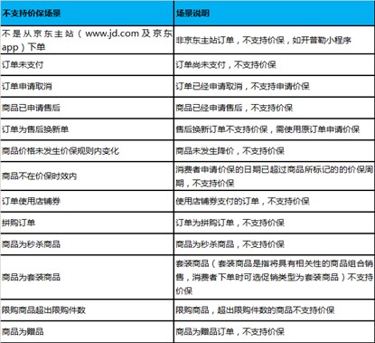 京东价格保护规则,京东价保详细解读,京东价格保护