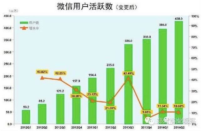 微商教程可靠吗,微商最新骗局模式曝光,微商教程