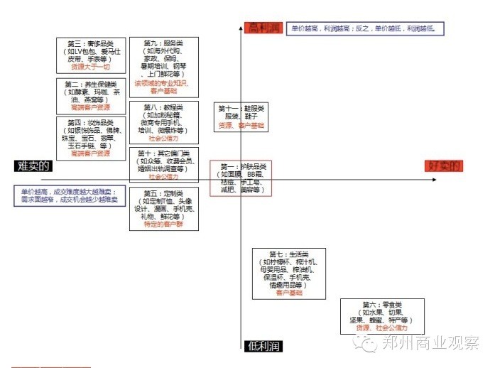 微商教程可靠吗,微商最新骗局模式曝光,微商教程