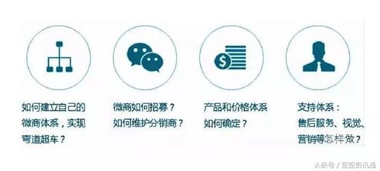 教你怎样做微商的视频,新手微商入门技巧,教你怎样做微商