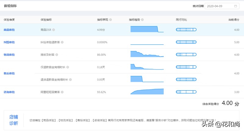 淘宝爆款打造方法计划,淘宝怎么打造爆款,淘宝爆款打造方法