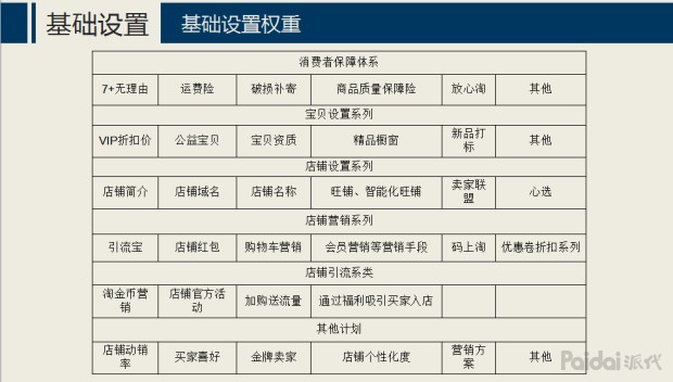 大学生网店运营个人总结,网店运营分析报告总结,大学生网店