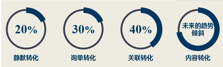 大学生网店运营个人总结,网店运营分析报告总结,大学生网店