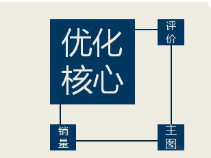 大学生网店运营个人总结,网店运营分析报告总结,大学生网店