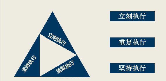 大学生网店运营个人总结,网店运营分析报告总结,大学生网店