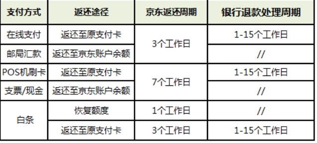 京东价格保护怎么申请不了,价格保护申请的方法,京东价格保护怎么申请