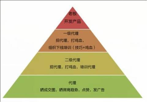 微商代理真的赚钱吗,微商最新骗局曝光,微商代理真的赚钱吗