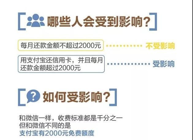 支付宝还信用卡要手续费吗,支付宝信用卡还款攻略,支付宝还信用卡要手续费吗