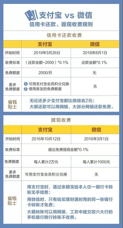 支付宝还信用卡要手续费吗,支付宝信用卡还款攻略,支付宝还信用卡要手续费吗