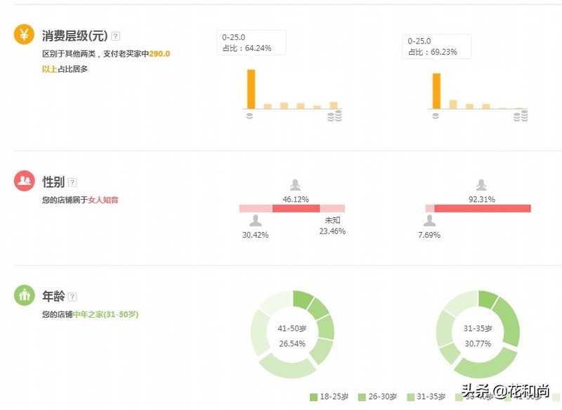 怎样提高网店流量和销量,新手开店必看教程,怎样提高网店流量