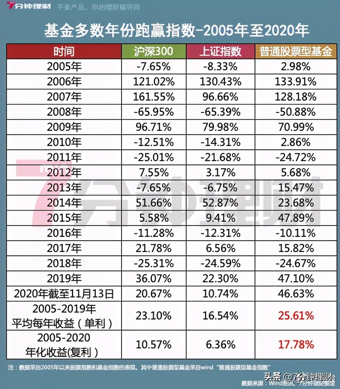 分期还花呗利息怎么算,花呗利息计算方法,花呗利息怎么算