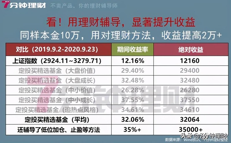 分期还花呗利息怎么算,花呗利息计算方法,花呗利息怎么算