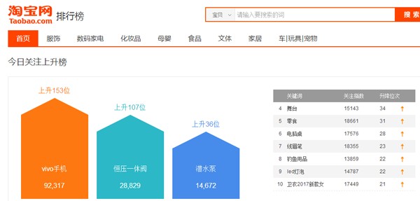 淘宝开店软件有哪些,淘宝卖家必备的8个软件,淘宝开店软件