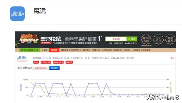 淘宝开店软件有哪些,淘宝卖家必备的8个软件,淘宝开店软件