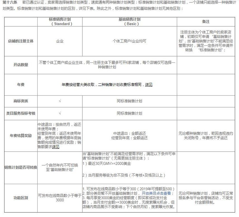 阿里速卖通开店流程,速卖通入驻条件,阿里速卖通