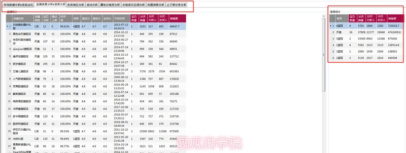 淘宝市场调研与分析,淘宝市场调研怎么做,淘宝市场