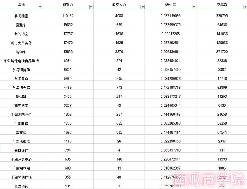 淘宝市场调研与分析,淘宝市场调研怎么做,淘宝市场