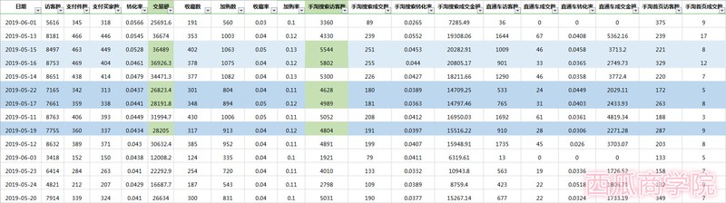 淘宝市场调研与分析,淘宝市场调研怎么做,淘宝市场