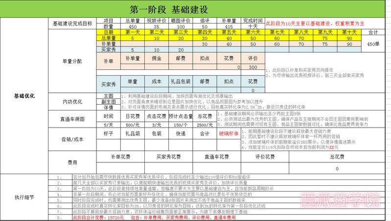 淘宝市场调研与分析,淘宝市场调研怎么做,淘宝市场