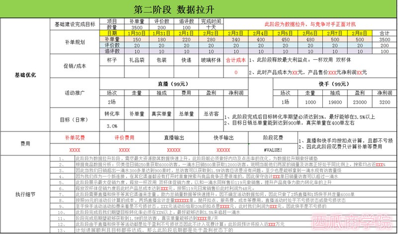 淘宝市场调研与分析,淘宝市场调研怎么做,淘宝市场