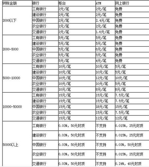 余额宝怎么转出来不收手续费,教你免费转账的方法,余额宝怎么转出