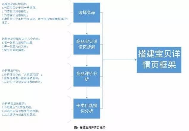 淘宝详情页如何制作,淘宝详情页制作步骤,淘宝详情页