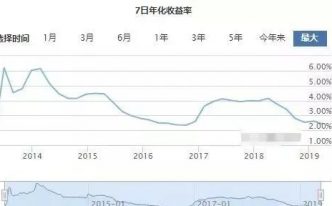 现在余额宝利率是多少 附：余额宝最新利率标准