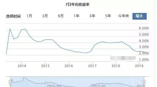 现在余额宝利率是多少,余额宝最新利率标准,余额宝利率是多少