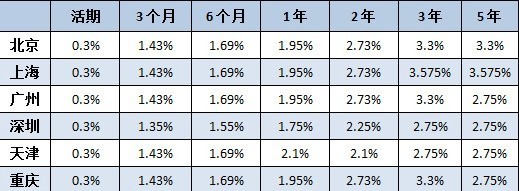 现在把钱放在余额宝安全吗,余额宝收益率水平,钱放在余额宝安全吗