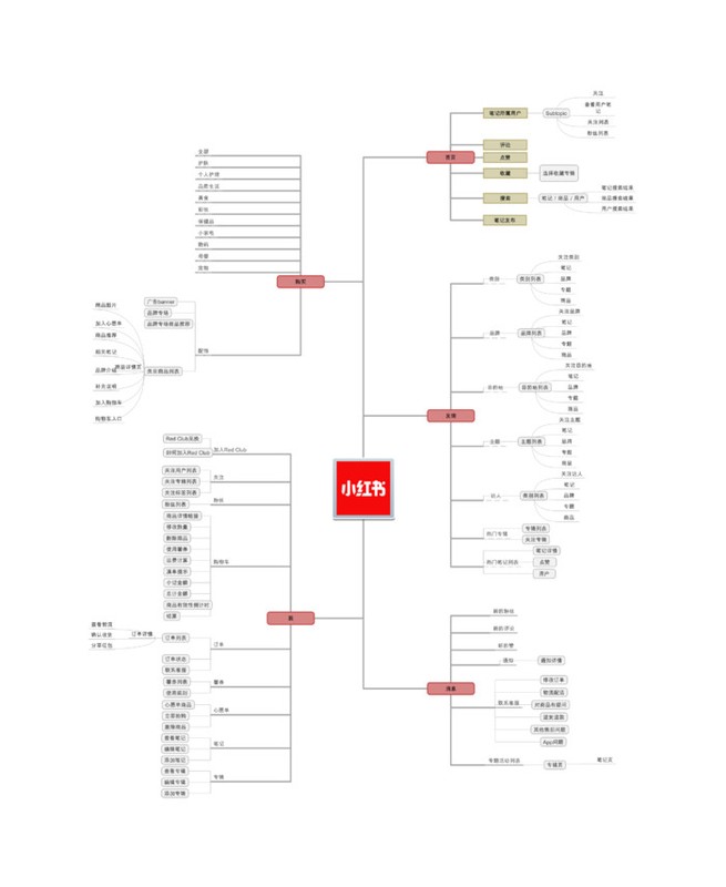 小红书网页版入口,小红书模式解读,小红书网页