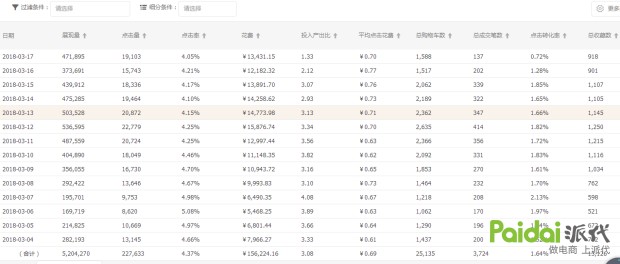 手淘首页流量怎么做,最有效的实操技巧分享,手淘首页